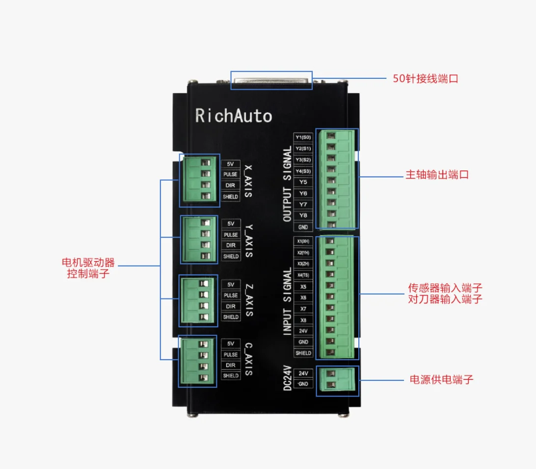 Hot Selling Richauto DSP 3-ass - Richauto A11 Dsp Controller 3 Axis recensie en prijs